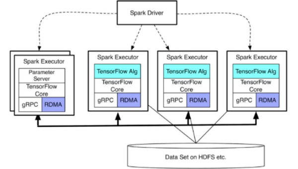 Mercurial 分布式分支模型扩展：跨数据中心的异步同步,速发云资源网