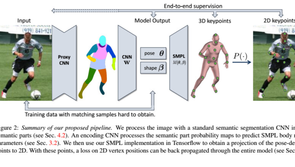 人工智能深度学习模型压缩优化技巧：剪枝与量化,速发云资源网