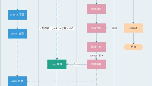 Docker 镜像构建 AI：自动选择最优基础镜像与依赖,速发云资源网