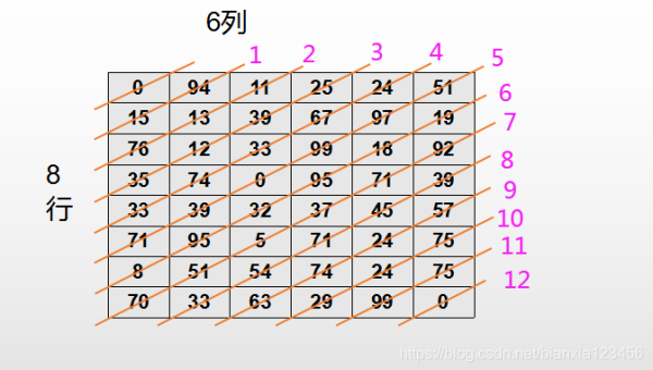 Python 动态规划算法学习的经典案例,速发云资源网