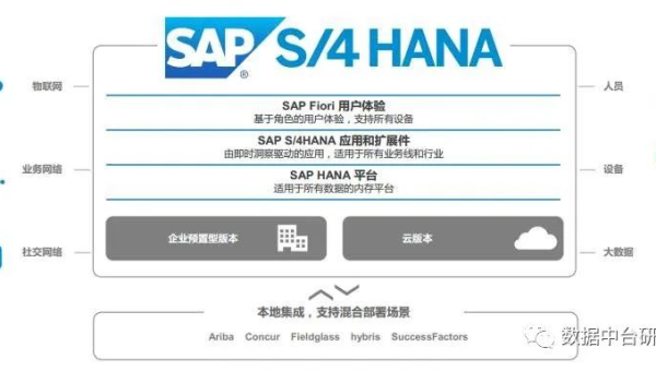 SQL 数据库的分布式事务学习：2PC 和 3PC 协议,速发云资源网