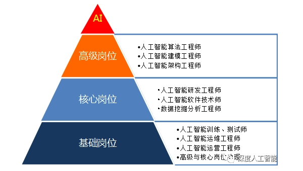 人工智能强化学习在金融领域的应用趋势,速发云资源网