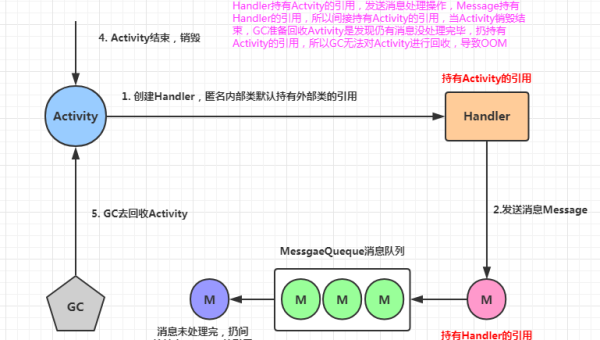 Android 布局优化技巧：减少嵌套与使用 ConstraintLayout,速发云资源网