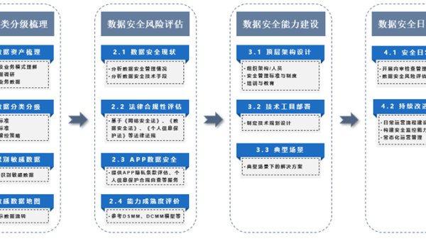 OutSystems 认证体系：开发者等级与企业级解决方案,速发云资源网