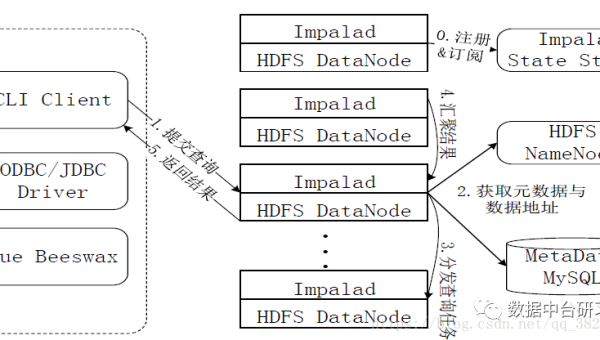 SQL 数据库中的递归 CTE 知识点复杂查询,速发云资源网