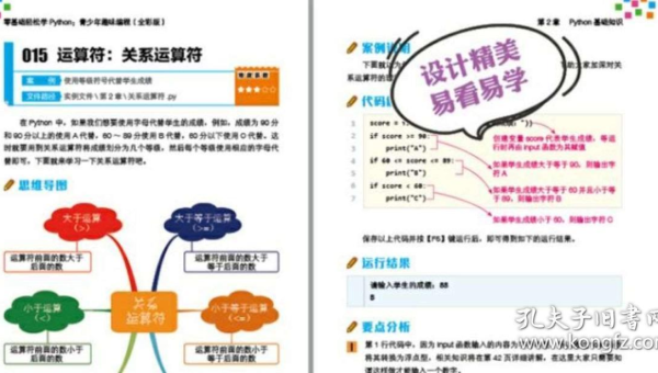 Python 游戏编程学习的开发流程,速发云资源网