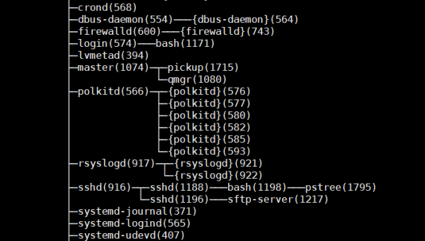 linux进程树怎么画,速发云资源网
