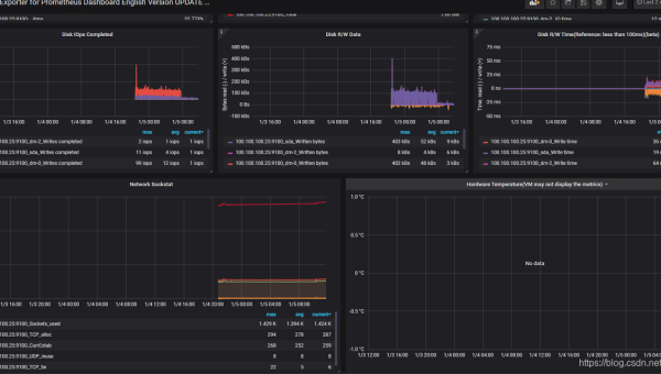 Linux 怎么安装和配置 Grafana 进行数据可视化,速发云资源网