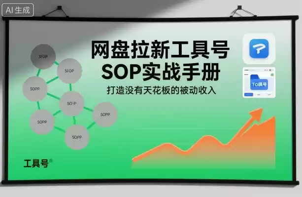 网盘拉新工具号SOP实战手册，打造没有天花板的被动收入,速发云资源网
