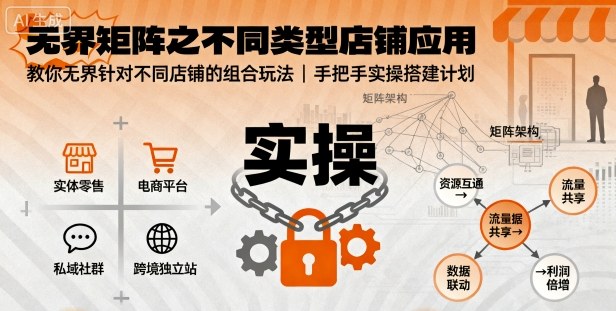 无界矩阵之不同类型店铺应用，教你无界针对不同类型店铺的组合玩法应用，手把手实操搭建计划,速发云资源网