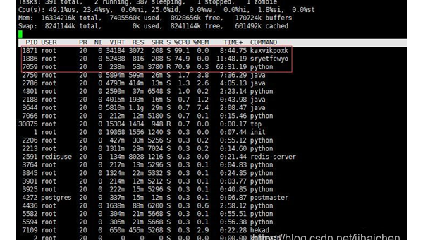linux命令 登录,速发云资源网