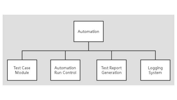 Python 自动化测试项目实战：Web 应用测试框架搭建,速发云资源网