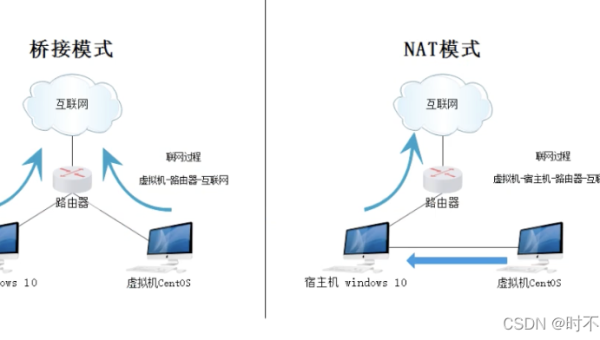 Linux 怎样安装和使用 Docker Compose,速发云资源网
