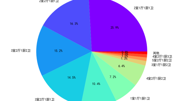 Python 数据分析可视化学习的 Plotly 库,速发云资源网