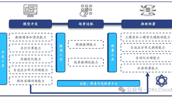 AI 图像生成模型底层技术全解析,速发云资源网