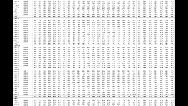 GCC AI 编译优化:基于机器学习的代码生成策略