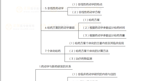 C# 编程委托与事件知识点