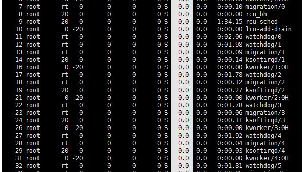 linux中top是什么意思,速发云资源网