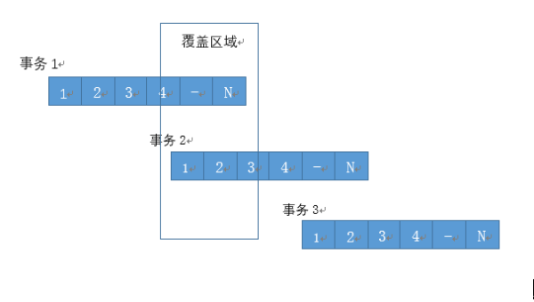 SQL 数据库分区表优化技巧：合理划分分区提高,速发云资源网