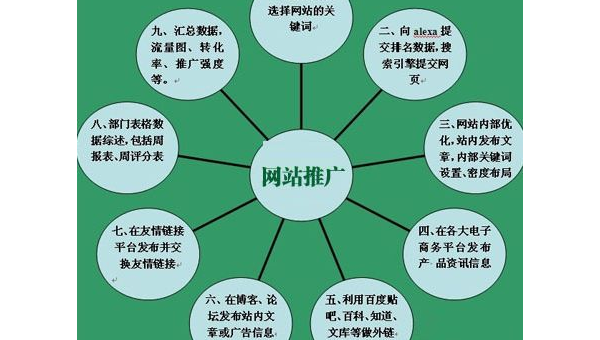 emlog 博客 SEO 中利用谷歌分析工具优化网站流量,速发云资源网