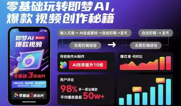 零基础玩转即梦AI，爆款视频创作秘籍,速发云资源网