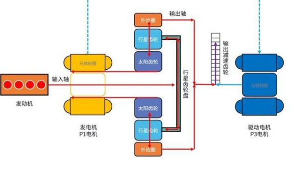 OutSystems 流程自动化与 BPMN 集成：复杂业务流程的可视化建模,速发云资源网