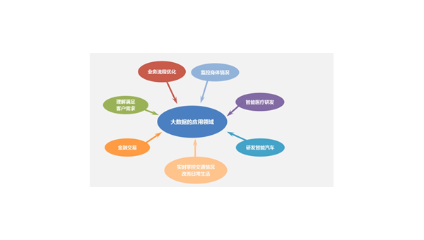 编程工具的科研行业实验数据处理与分析,速发云资源网