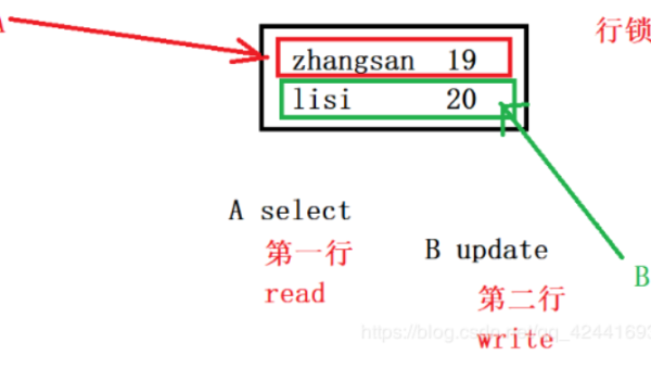 SQL 数据库中触发器和存储过程的面试对比,速发云资源网