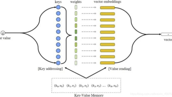 大数据数据存储优化技巧：列式存储与分区,速发云资源网