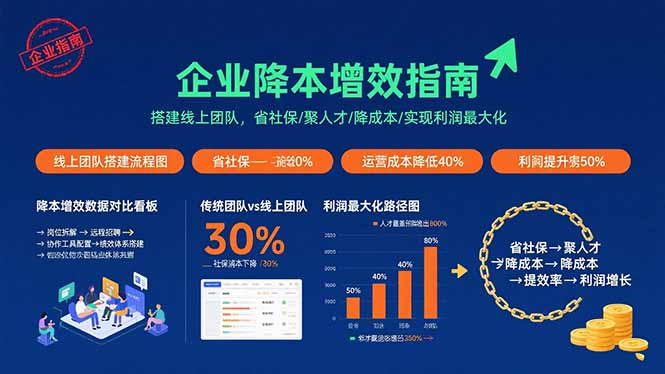 企业降本增效指南：搭建线上团队，省社保/聚人才/降成本/实现利润最大化,速发云资源网