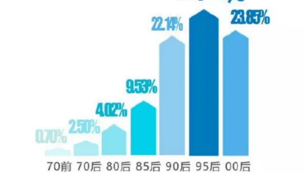 测试开发领域 AIOps 的应用趋势,速发云资源网