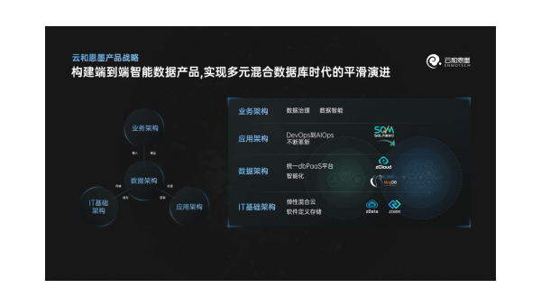 AWS Cloud9 环境备份：代码与配置的自动化快照方案,速发云资源网