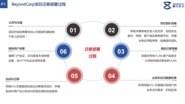 Docker vs Podman：容器运行时的架构与安全模型对比,速发云资源网