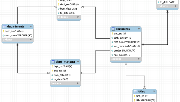 数据库优化学习的索引与查询优化,速发云资源网