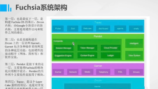 Java 安全机制知识点剖析,速发云资源网