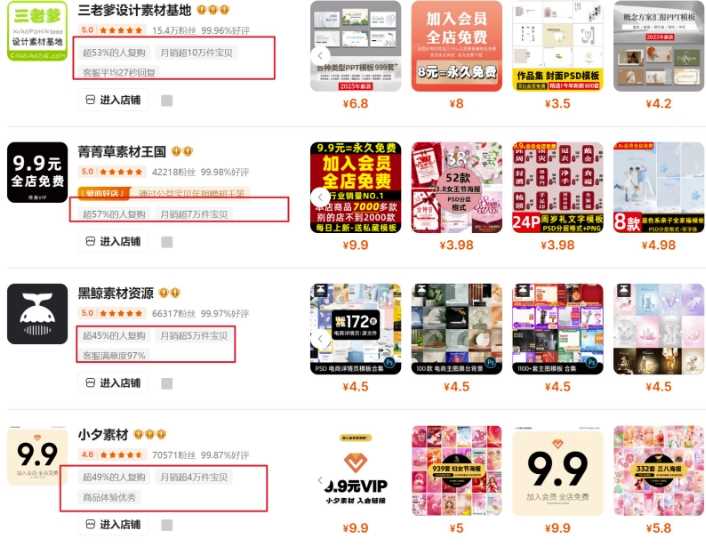 0成本虚拟项目实战手把手教你落地，单店月入5k,速发云资源网