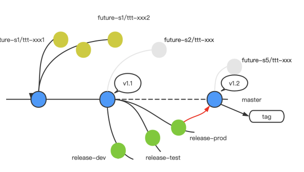 Git 分支管理最佳实践：如何用 Feature Branch 策略规范团队开发流程？,速发云资源网