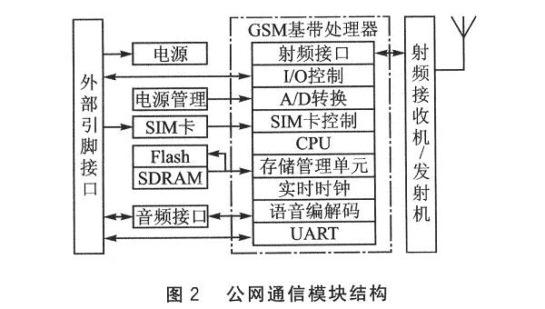 嵌入式开发中 CANopen 协议的知识点通信模型,速发云资源网