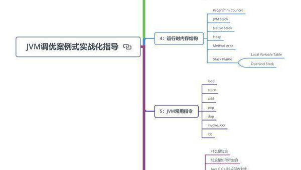 Java 性能调优学习的 JVM 监控工具,速发云资源网