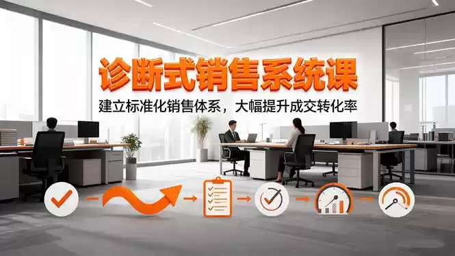 诊断式销售系统课，建立标准化销售体系，大幅提升成交转化率,速发云资源网