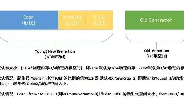 Atom 垃圾回收频繁：内存泄漏检测工具与插件优化,速发云资源网