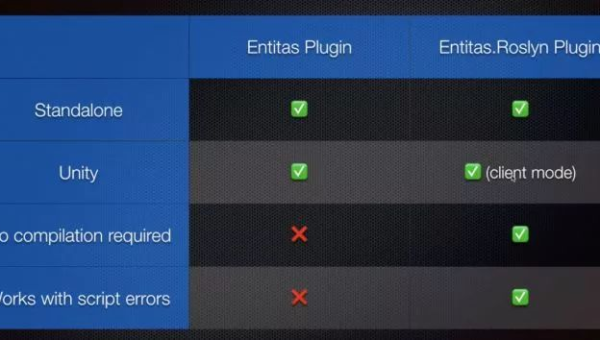 Unity ECS Job System 同步：使用 Barrier 组件避免数据竞争,速发云资源网