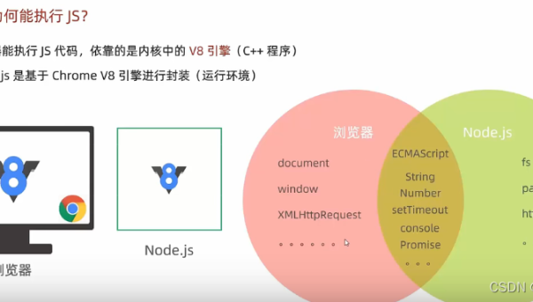 广告实时竞价系统：Node.js 微服务与 Docker 快速部署,速发云资源网
