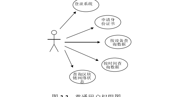 网络编程中 IPSec 协议的知识点安全机制,速发云资源网