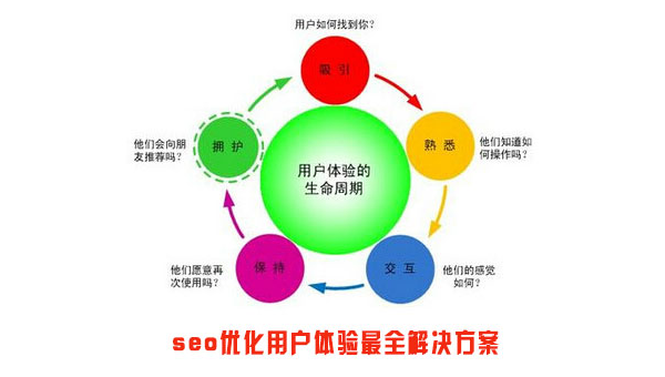 优化网站内部搜索功能提升 SEO 与用户体验,速发云资源网