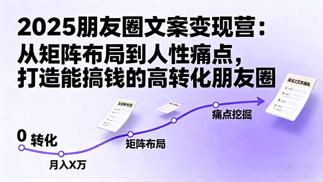 2025朋友圈文案变现营：从矩阵布局到人性痛点，打造能搞钱的高转化朋友圈,速发云资源网