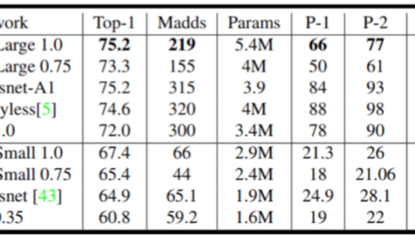 Python 生成器预激（prime）模式：减少首步延迟的实用技巧,速发云资源网