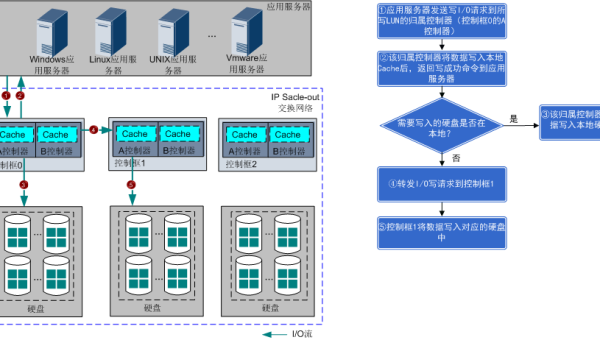 OutSystems 多租户架构：不同租户间的界面与数据隔离,速发云资源网