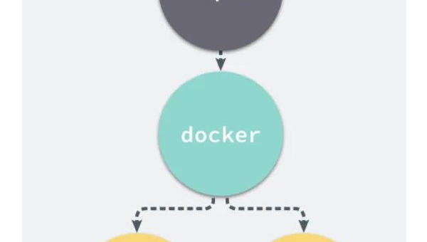 Docker 容器 CPU 占用过高：资源限制策略与进程分析工具使用,速发云资源网