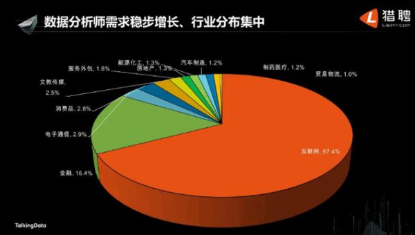 大数据舆情分析项目实战：社交媒体数据挖掘,速发云资源网